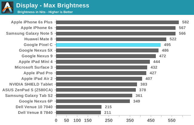 Display - Max Brightness