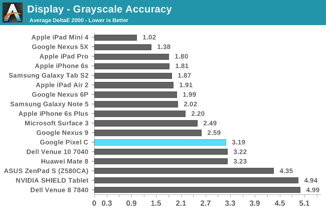 Display - Grayscale Accuracy