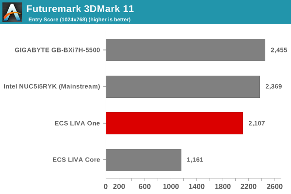 Futuremark 3DMark 11 - Entry Score