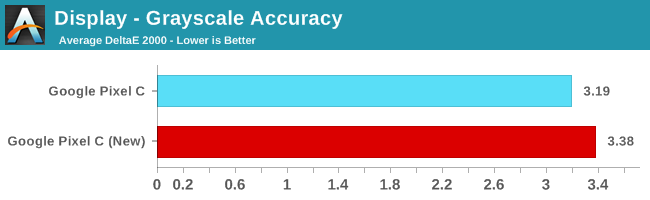 Display - Grayscale Accuracy