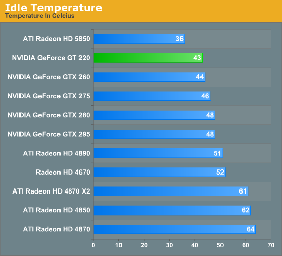 Nvidia discount gt 220m