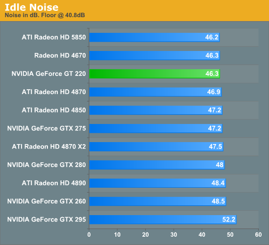 nvidia geforce gt 220 driver download windows vista