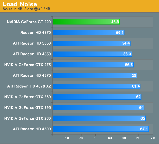 Nvidia discount gt 220