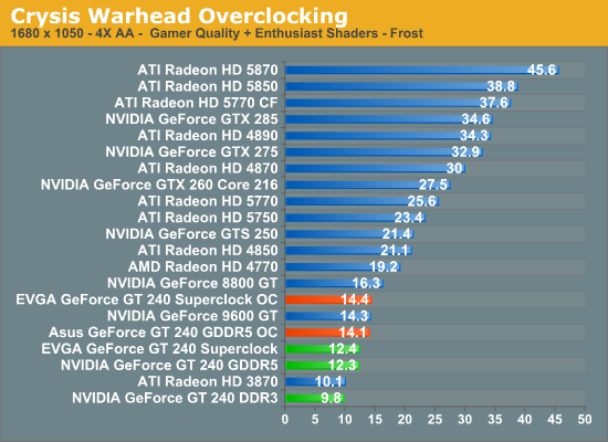 nvideo geforce gt 240 drivers