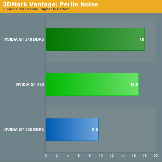 Nvidia geforce gt 430 benchmark new arrivals