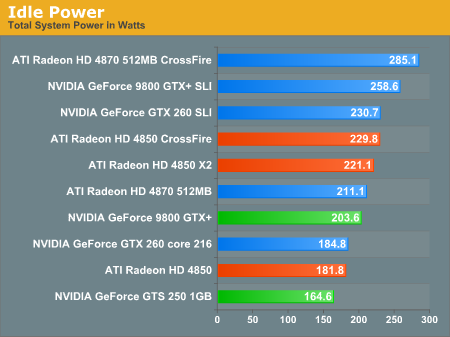 Asus nvidia discount geforce gts 250