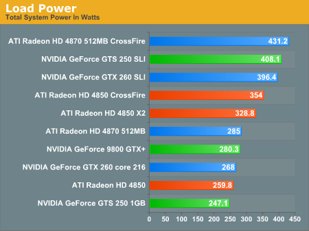 Gtx on sale vs gt