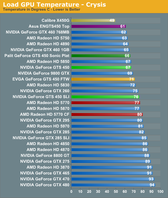 Nvidia geforce gts 450 драйвер