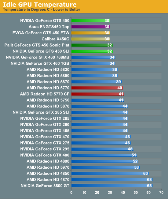 Сравнение видеокарт gts 450