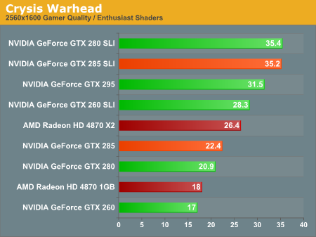 Crysis Warhead