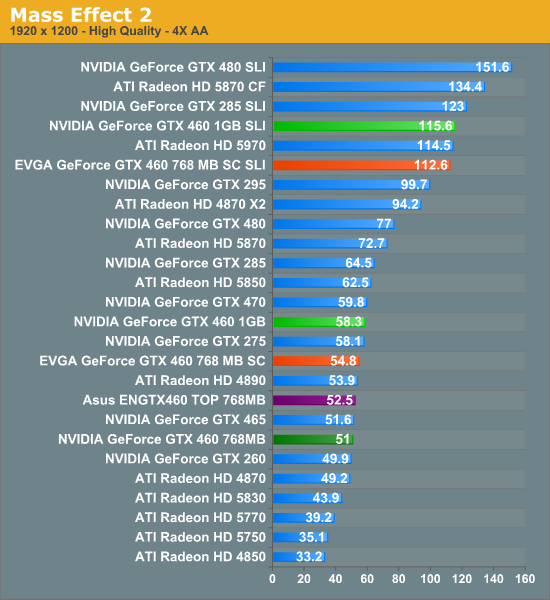 Driver nvidia geforce online gtx 460