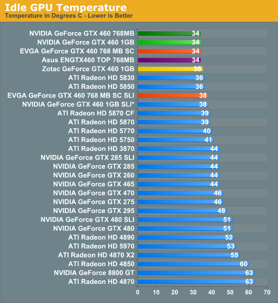 Nvidia gtx 460 discount características