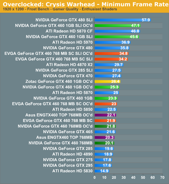 Gtx 460 overclock sale