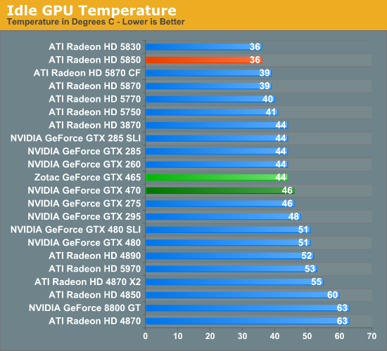 Gtx best sale 465 zotac