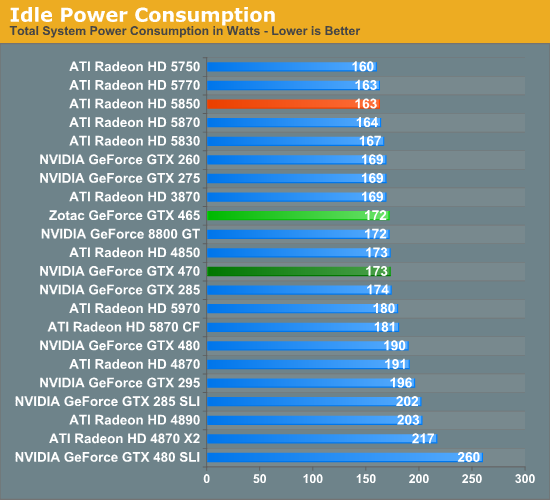 Video Card Wattage Chart