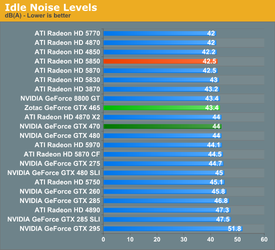 Gtx 465 online 1gb