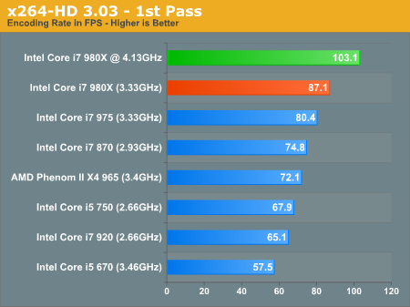 Intel Core i7-980X/6x 3,33 - 3,6 GHZ / LGA 1366 / Six Core CPU/Processor