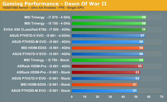 Gaming Performance - Dawn Of War II