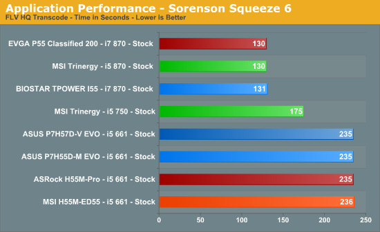 Application Performance - Sorenson Squeeze 6