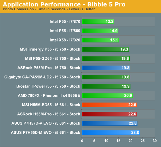 Application Performance - Bibble 5 Pro