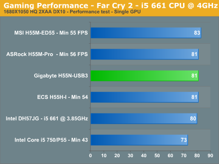 Gaming Performance - Far Cry 2 - i5 661 CPU @ 4GHz