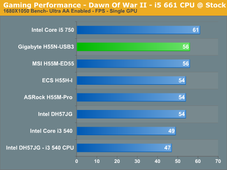 Gaming Performance - Dawn Of War II - i5 661 CPU @ Stock