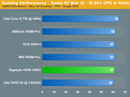 Gaming Performance - Dawn Of War II - i5 661 CPU @ 4GHz