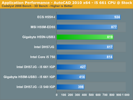 Application Performance - AutoCAD 2010 x64 - i5 661 CPU @ Stock