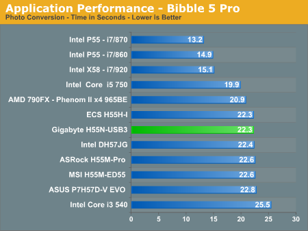 Application Performance - Bibble 5 Pro