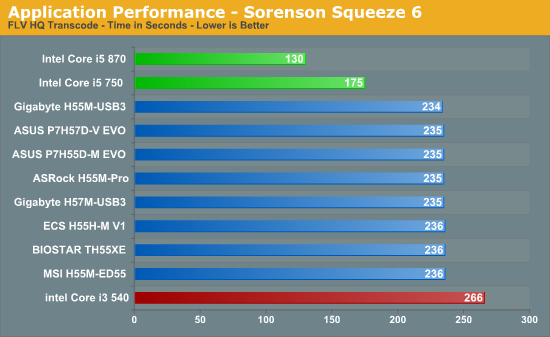 Application Performance - Sorenson Squeeze 6