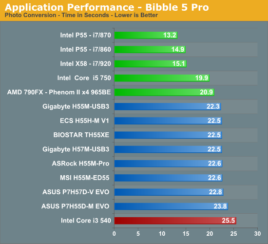 Application Performance - Bibble 5 Pro