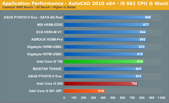 Application Performance - AutoCAD 2010 x64 - i5 661 CPU @ Stock