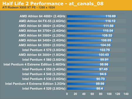 Amd Vs Intel Chart Comparison