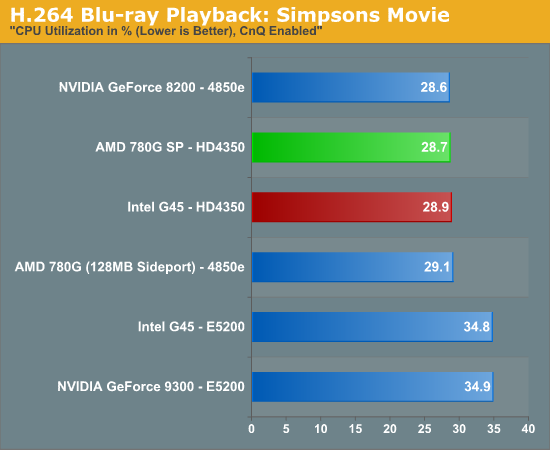 H.264 Blu-ray Playback: Simpsons Movie BD