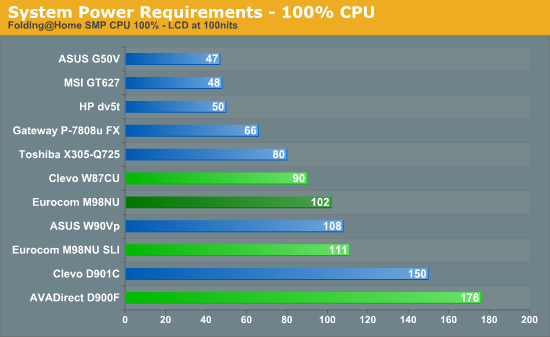 System Power Requirements - 100% CPU