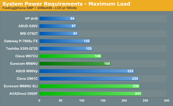 System Power Requirements - Maximum Load