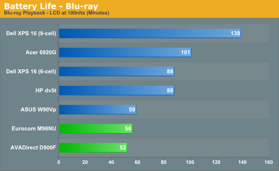 Battery Life - Blu-ray