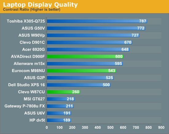 Laptop Display Quality