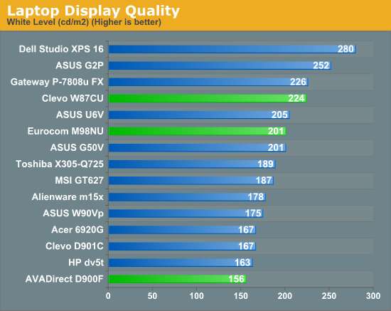 Laptop Display Quality