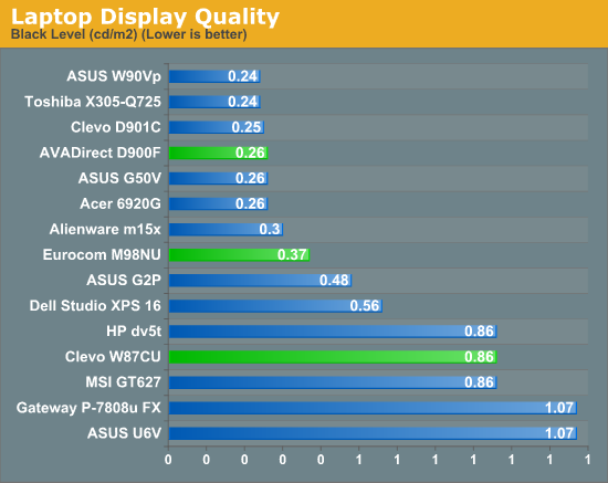 Laptop Display Quality