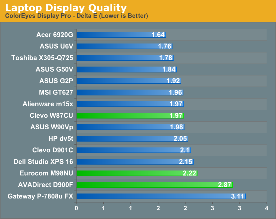 Laptop Display Quality