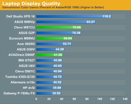 Laptop Display Quality