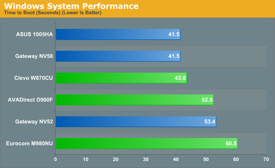 Windows System Performance