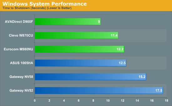 Windows System Performance