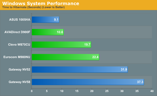 Windows System Performance