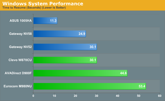 Windows System Performance