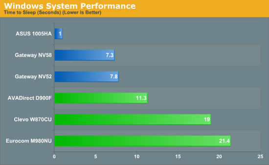 Windows System Performance