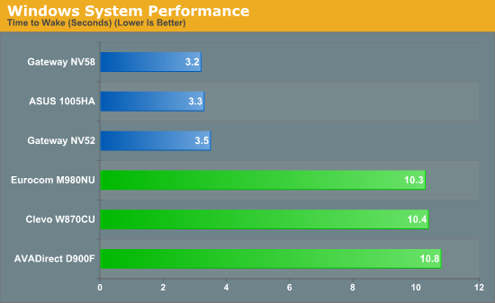 Windows System Performance