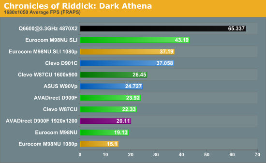 Chronicles of Riddick: Dark Athena