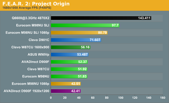 F.E.A.R. 2: Project Origin